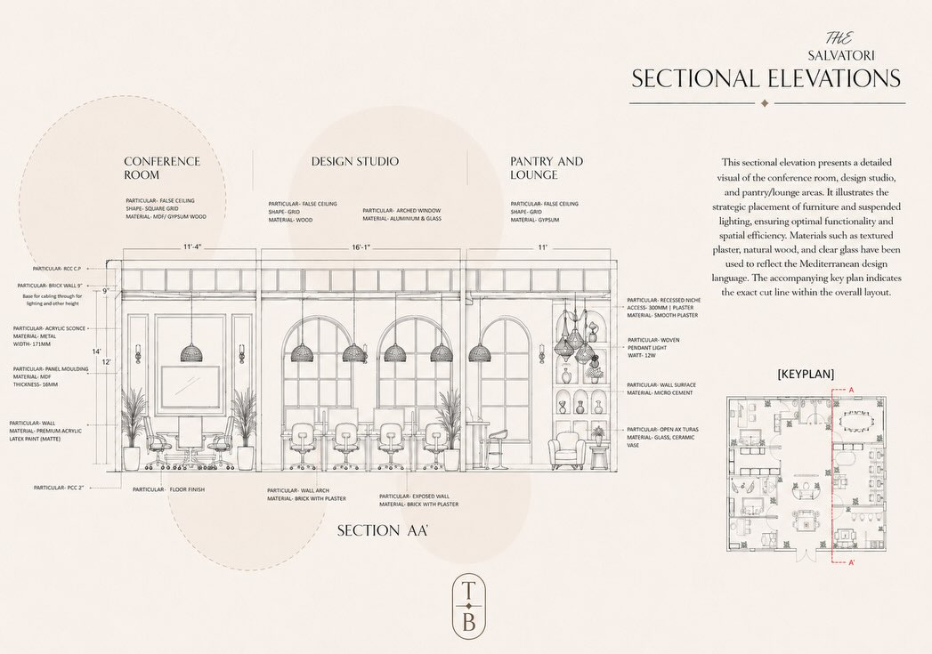 Sectional elevations