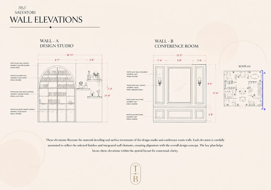 The Salvatori — wall elevations A & B
